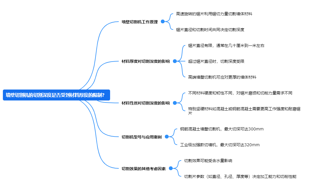 墻壁切割機的切割深度是否受到材料厚度的限制？.png